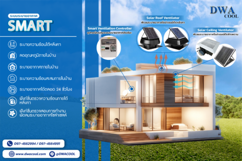 ระบบระบายอากาศใต้หลังคา Smart