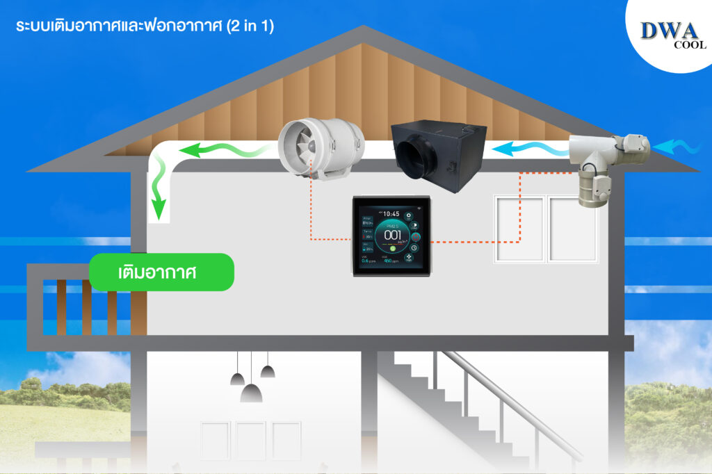 เครื่องเติมอากาศ PV200-IAC สามารถเติมอากาศและฟอกอากาศภายในเครื่องเดียว (2 in 1)