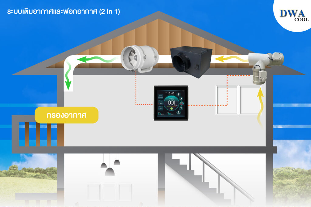 เครื่องเติมอากาศ PV200-IAC สามารถเติมอากาศและฟอกอากาศภายในเครื่องเดียว (2 in 1)